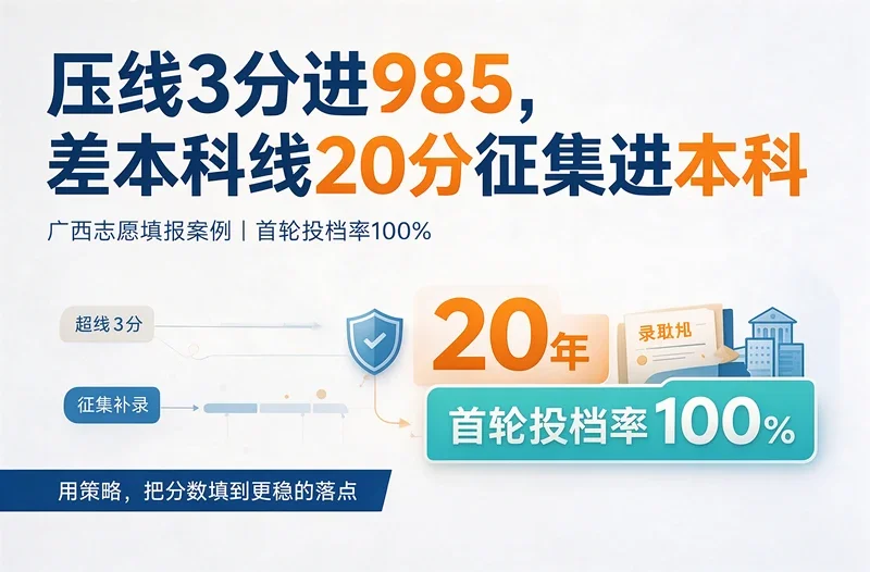 压线 3 分进 985，差本科线 20 分征集进本科.png
