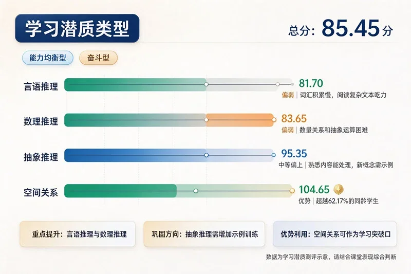 潜能提升训练.jpg