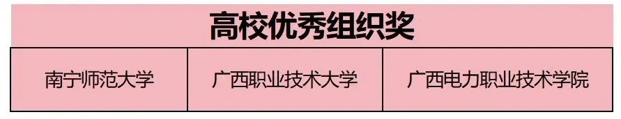 高校优秀组织奖名单